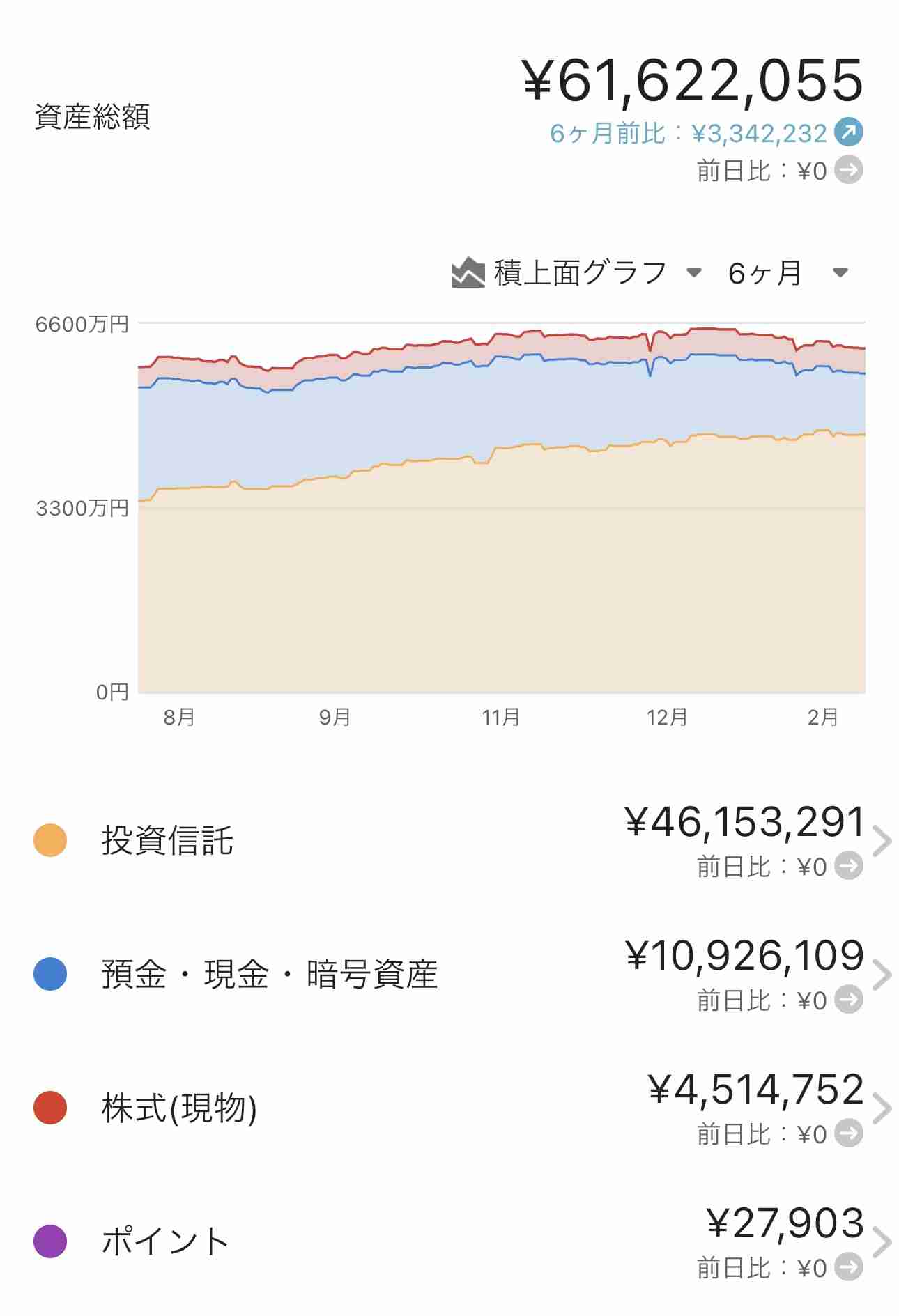 【元銀行員が気づいた】貯蓄が多い人に共通する習慣3選。年代別の貯蓄平均・中央値つき
