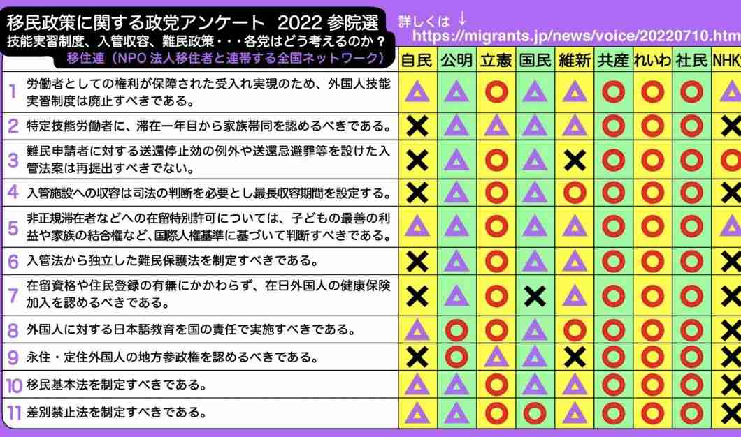 30代の支持率、自民が3番手に転落　国民民主、れいわの後塵拝す　産経・FNN合同世論調査