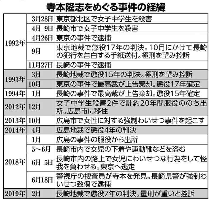 もっと重罪でいいのにと思うこと