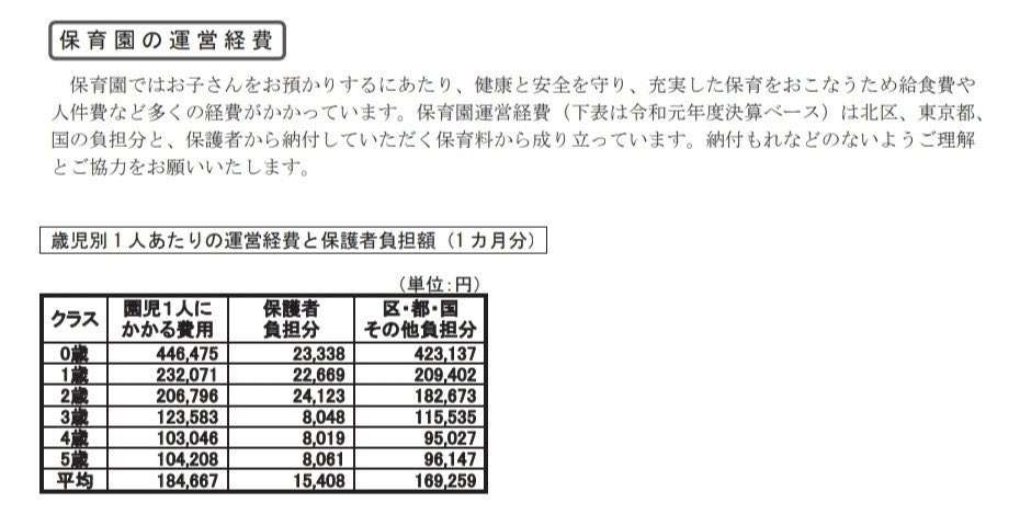 日本人ママがハワイで暮らしで2人目を考えられない切実な理由　日本では考えられない保育園事情