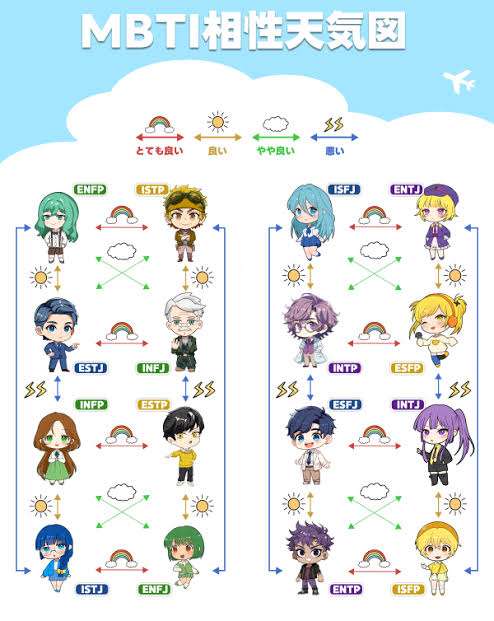 MBTI好きですか?