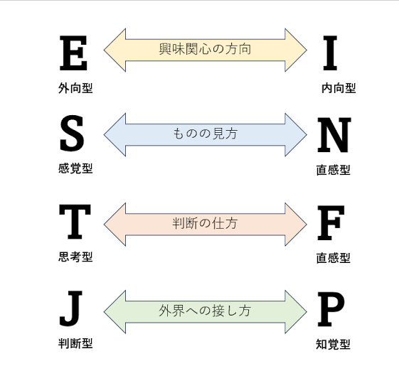 MBTI好きですか?