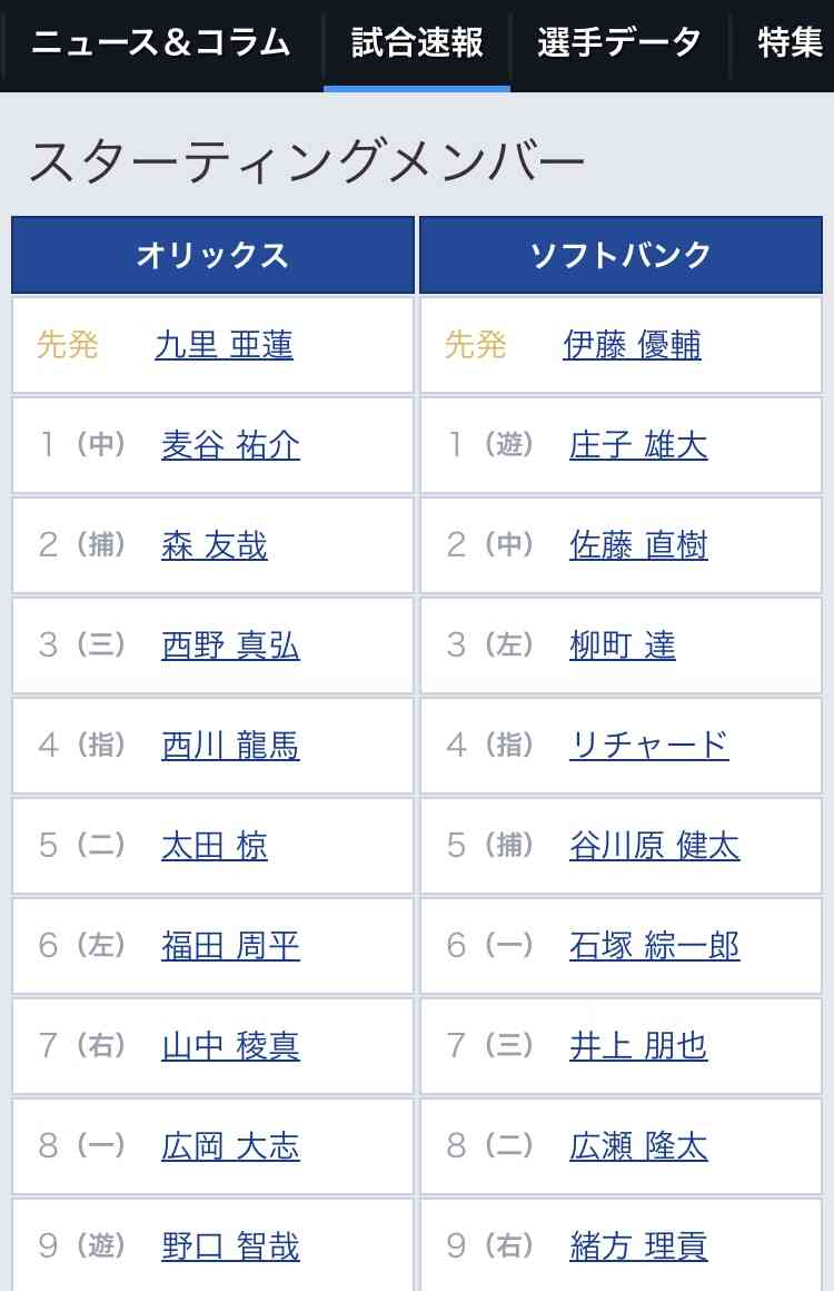 オリックス・バファローズファン集まれ!Part18