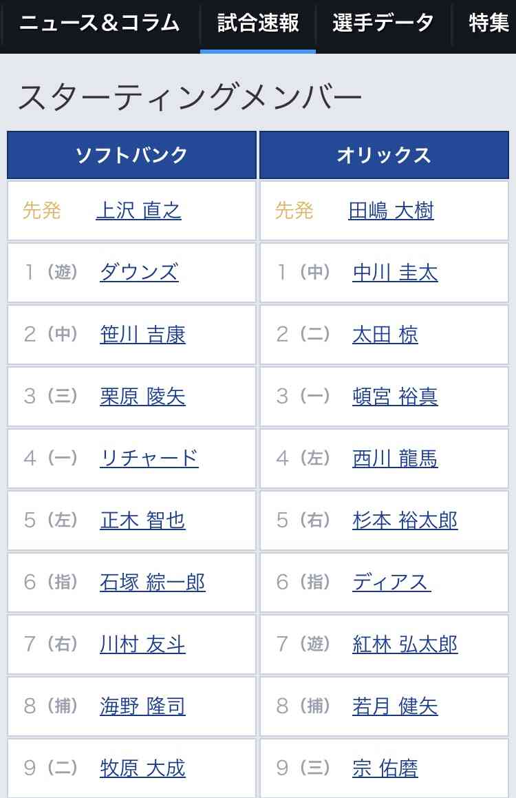 オリックス・バファローズファン集まれ!Part18