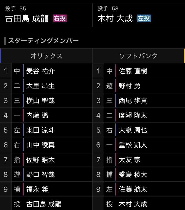オリックス・バファローズファン集まれ!Part18