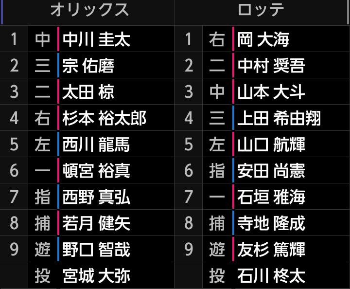 オリックス・バファローズファン集まれ!Part18