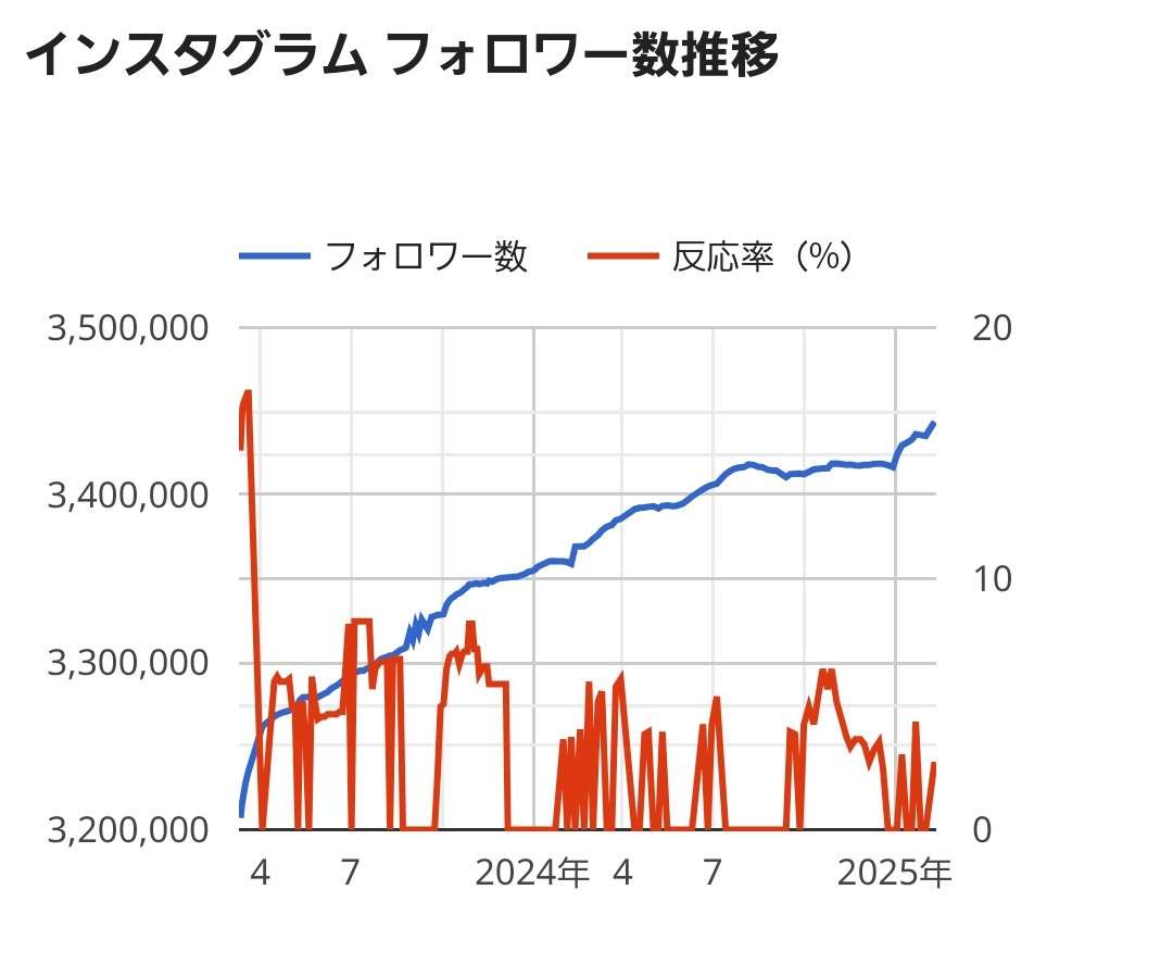 朝ドラ史上最低視聴率「超濃厚」橋本環奈『おむすび』は結局何がダメだったのか　浮上した3つの“致命的”原因