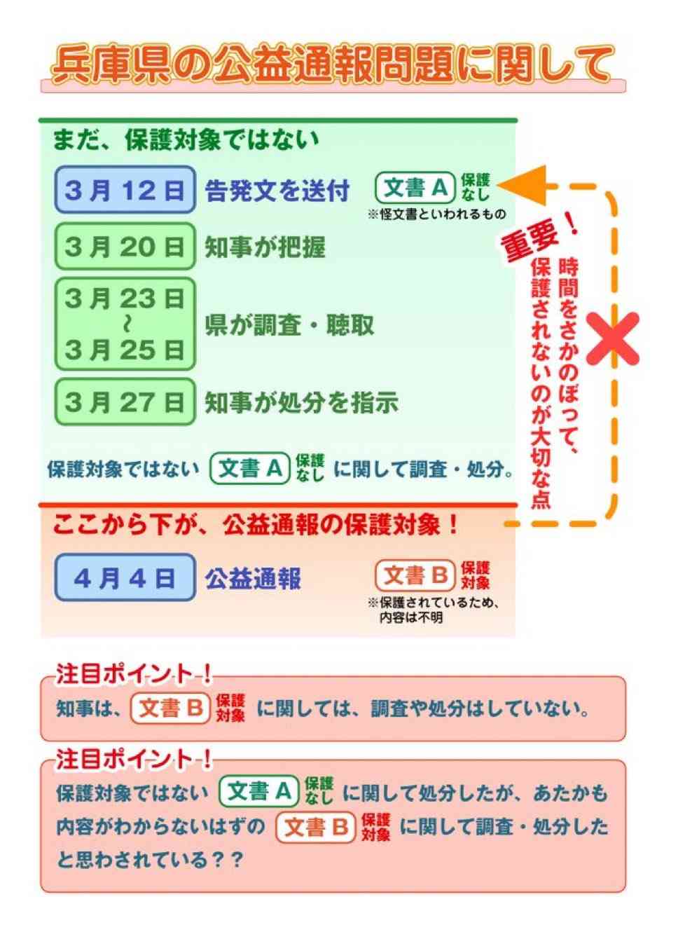 斎藤知事パワハラ「おおむね事実」 百条委報告書素案「告発者特定は違法」 反対意見も付記 兵庫
