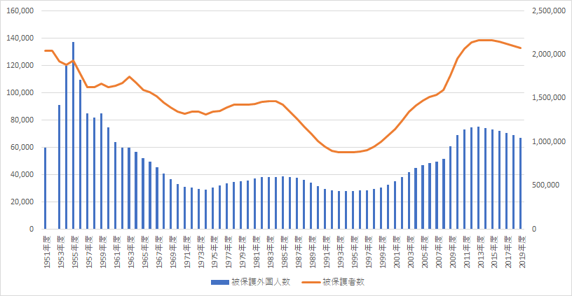 日本の水道・橋などが