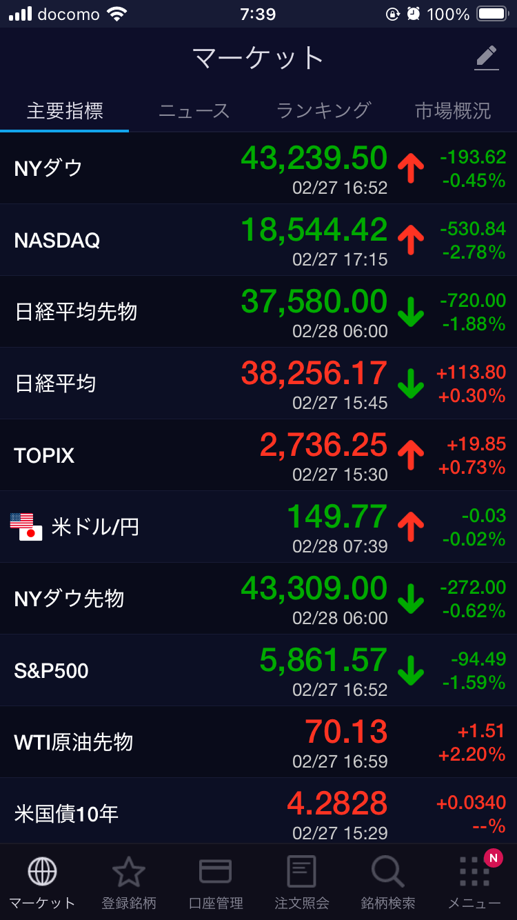 【2月】株トピ【2025年】