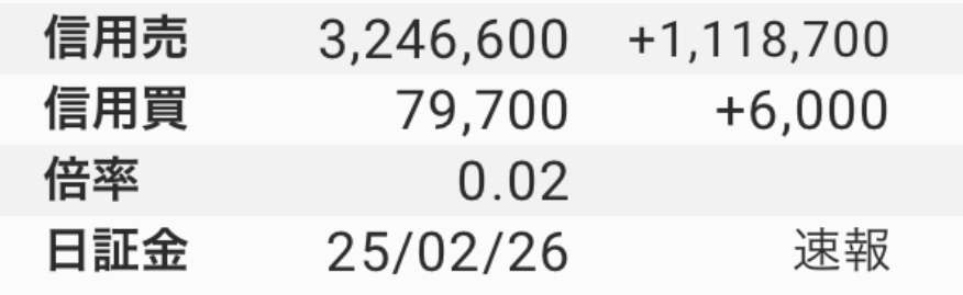 【2月】株トピ【2025年】