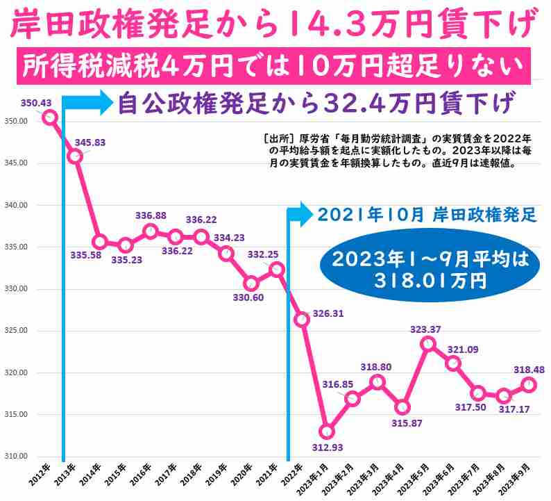 １月の消費者物価指数「米類」上昇率 過去最大の70％超、「生鮮食品」21.9％の上昇