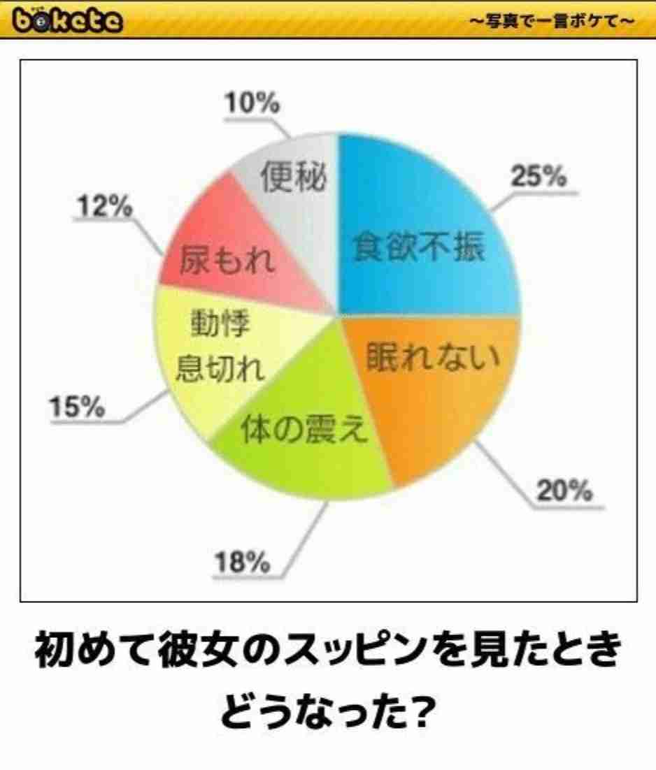 初めて自分のスッピンを見せた時の彼氏の反応