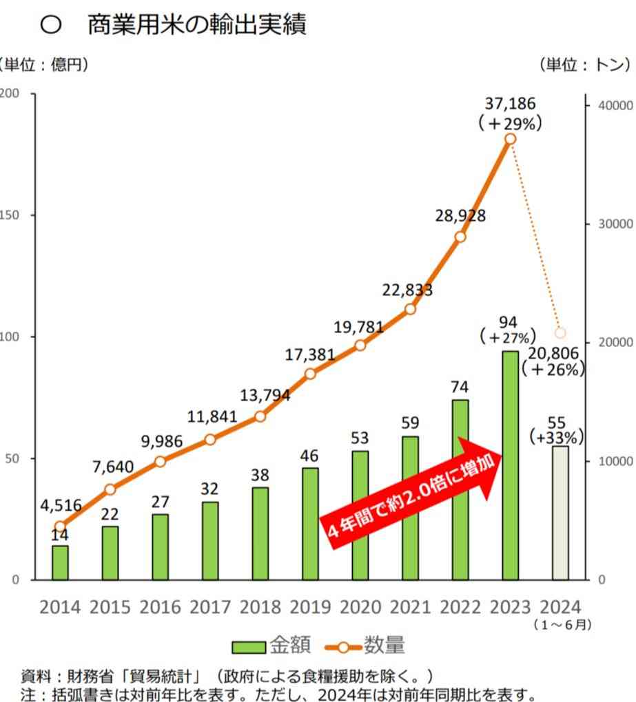 「高騰で苦肉の策」中国産キャベツが1玉“184円”と国産の半値…業務用や加工用だった“輸入キャベツ”が救世主に　輸入量は前年比で19倍以上に急増