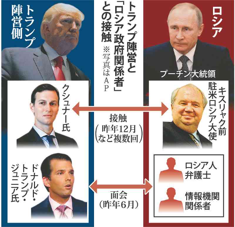 ウクライナ「ロシア領になるかも」 トランプ氏、領土割譲示唆か
