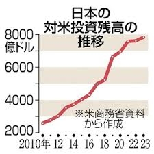 石破首相「バンキシャ」衝撃発言で炎上中 トランプ大統領に約束した投資151兆円→「民間がやること。政府が言う問題じゃない」 ネット大荒れ