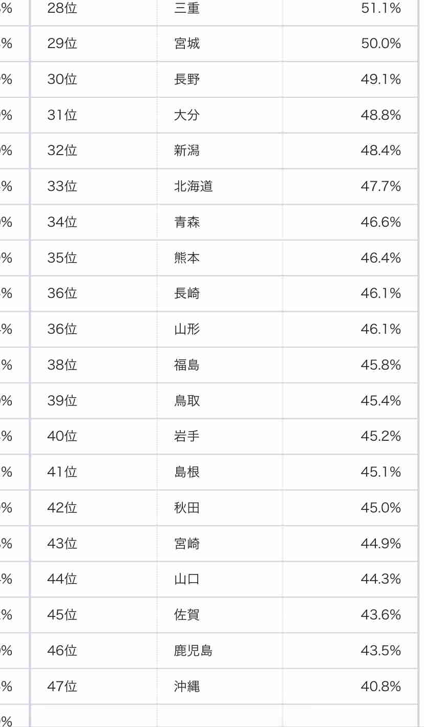 山口県について知っていること