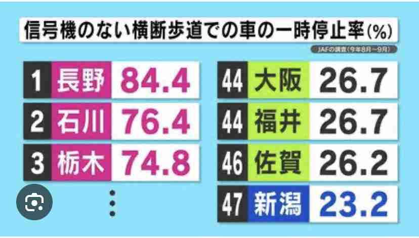 【SNS】横断歩道を渡った子どもが車に「おじぎ」… 一部の大人たちが大激怒したワケ「バカな風習」「ドライバーが勘違いする」