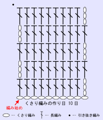 【定期】編み物してる人【Part5】