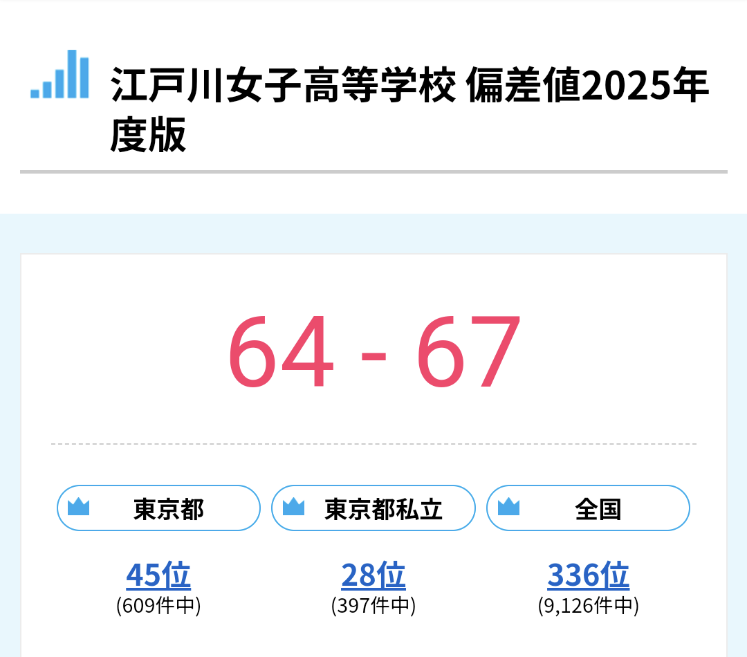 皆さんの地元で一番レベルが高い高校(進学校)はどこですか?