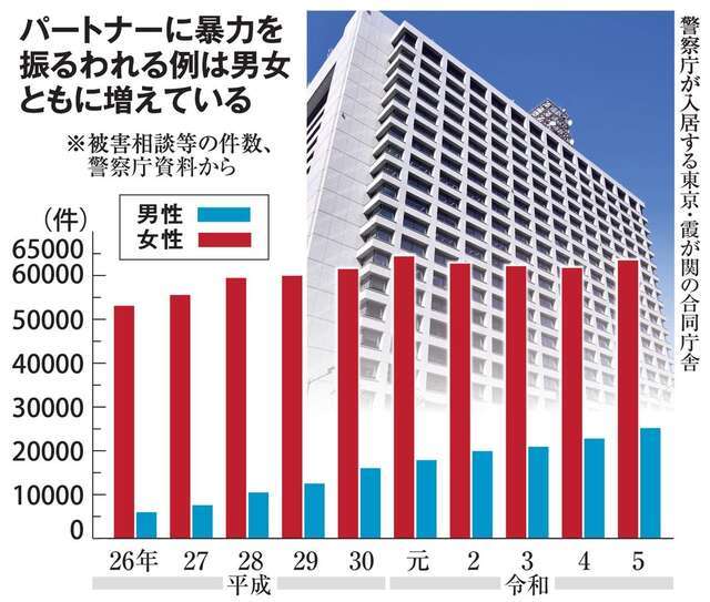 「無能なんだから家事ぐらいやれ!」急増する妻から夫へのDV。専業主婦に起こりやすい都合良すぎる「男女平等」の闇