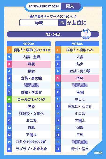 同級生の母に猛アプローチ…年の差21歳、衝撃の30⽇連続デート【新婚さん】