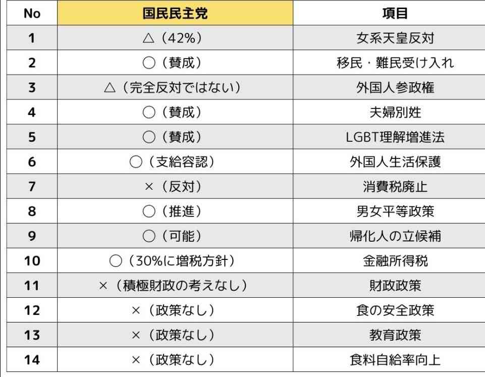 高市早苗氏　自民は「何をしたい政党か分からなくなってる」「財務省に洗脳されてお金削ることばっかり考えてたらアカン」