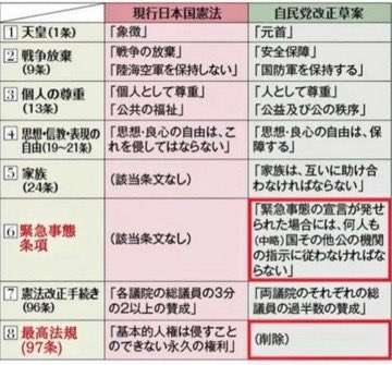 今死んでも後悔のない人生ですか？