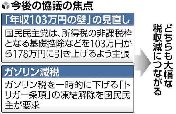 高速料金「一律500円に」　国民民主幹部が提案、石破首相困惑