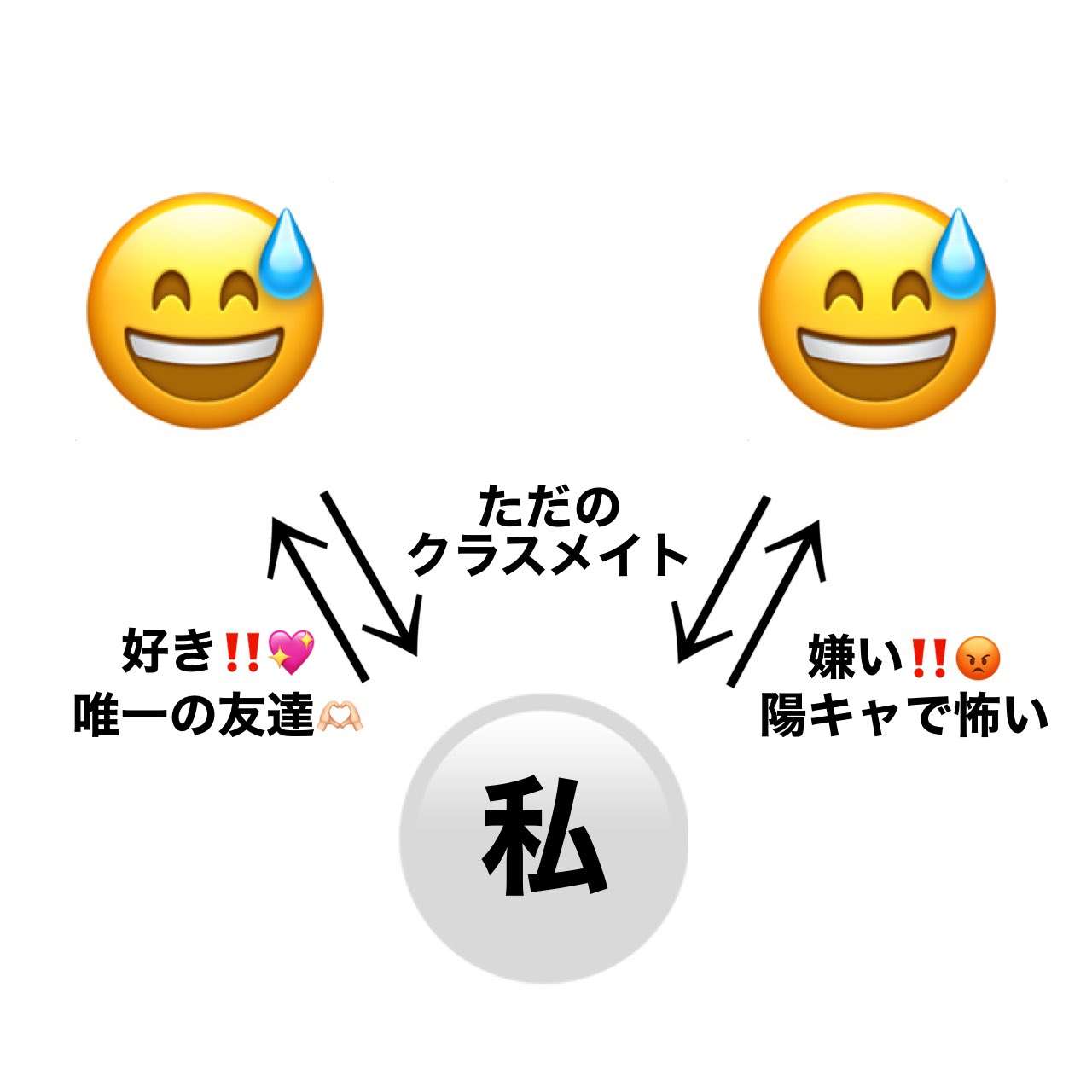 学生時代陰キャだった人なら絶対分かってくれること
