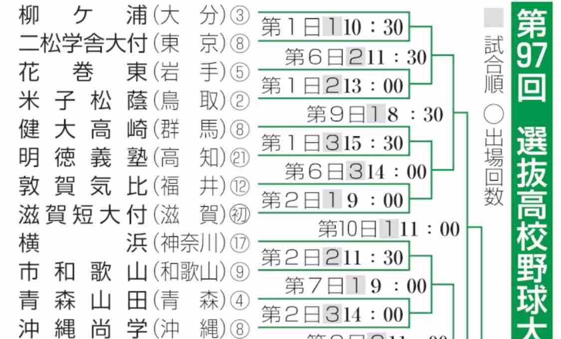 【実況・応援】第97回選抜高校野球大会　5日目