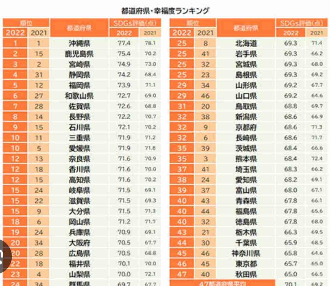 転勤族の定住の地