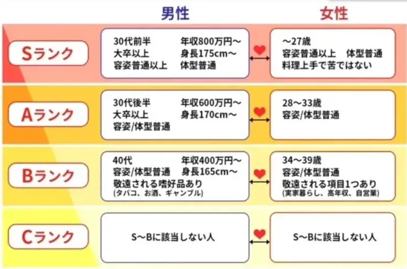 正直婚活で不利だなと思った自分のスペックpart３