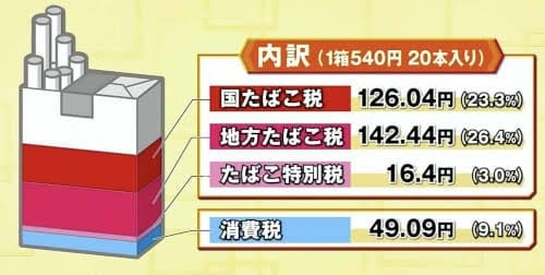 小林幸子「どうなっちゃうの、この国」スーパーでの買い物中に衝撃 価格が… 「生きるのがつらい」の声も
