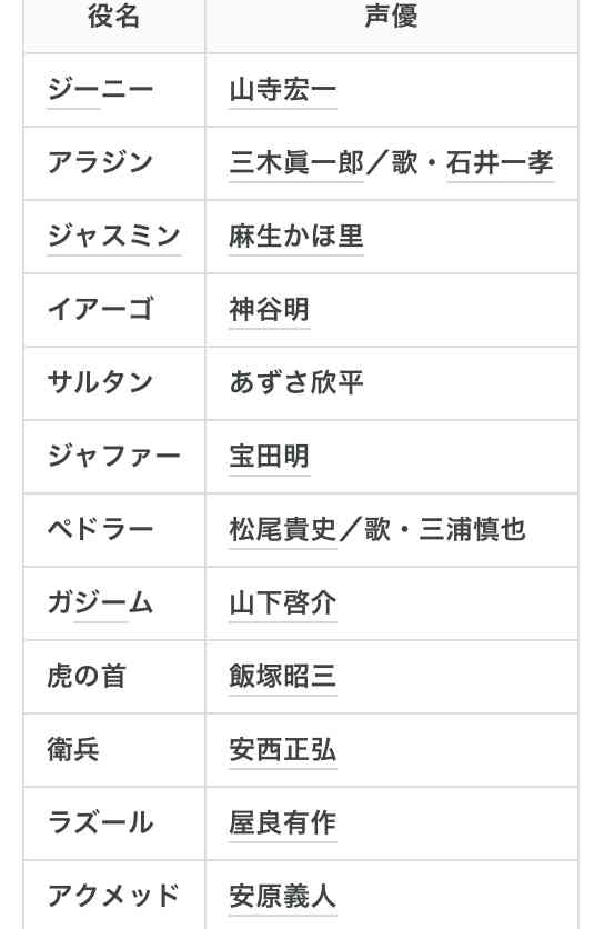 今月の雑談トピ【2025年3月】
