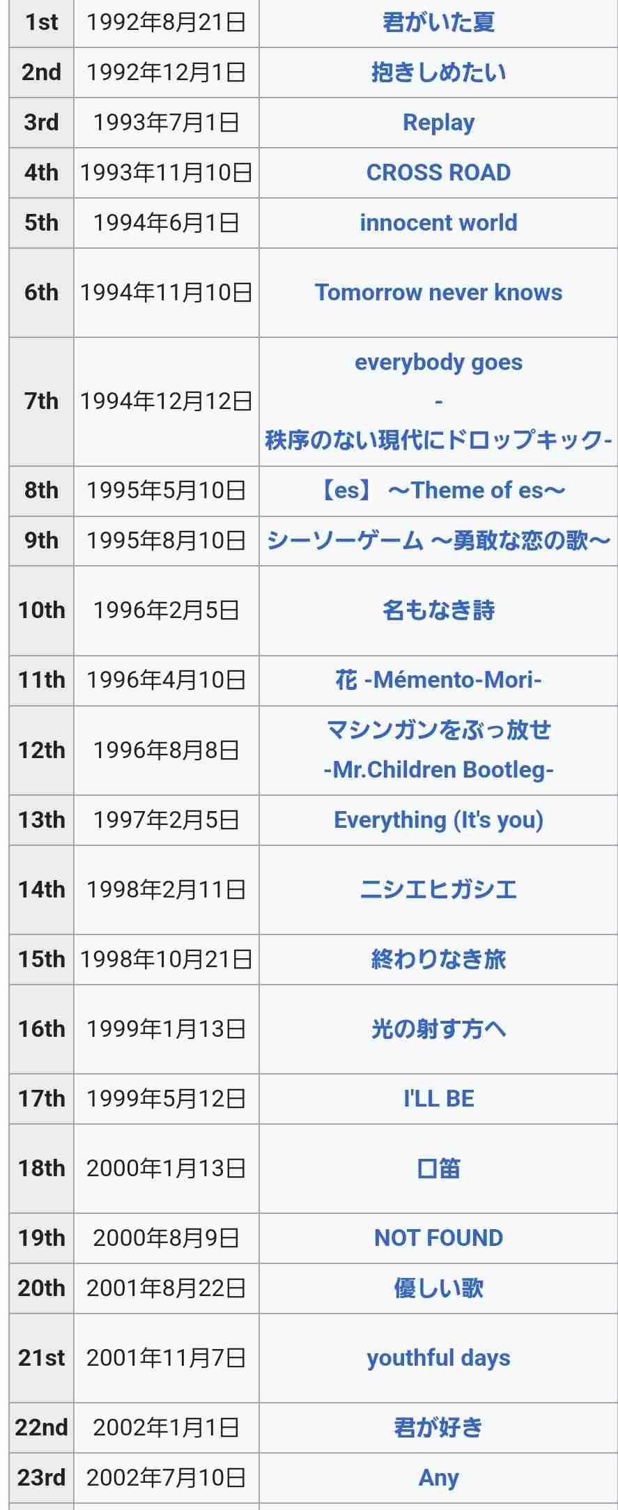 【雑談】またまたMr.ChildrenのNO.1ソングを決めてみたい【アンチ厳禁】