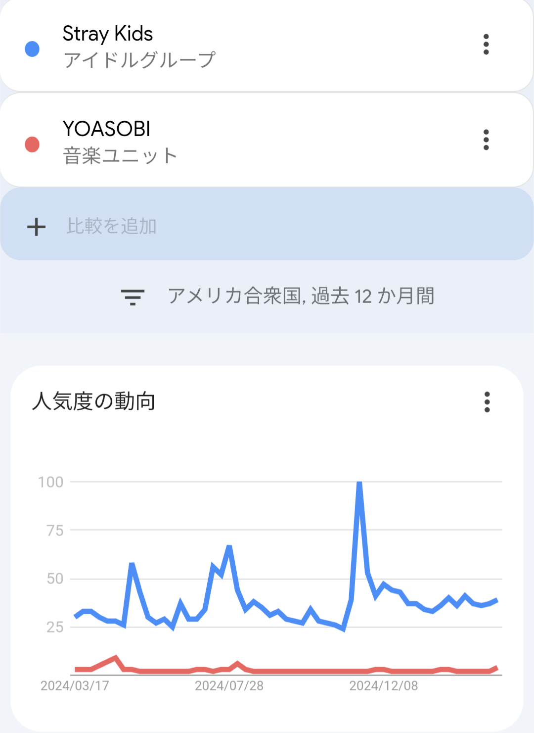 Ado&新しい学校のリーダーズ&YOASOBI LAでパフォーマンス 7000人が熱狂