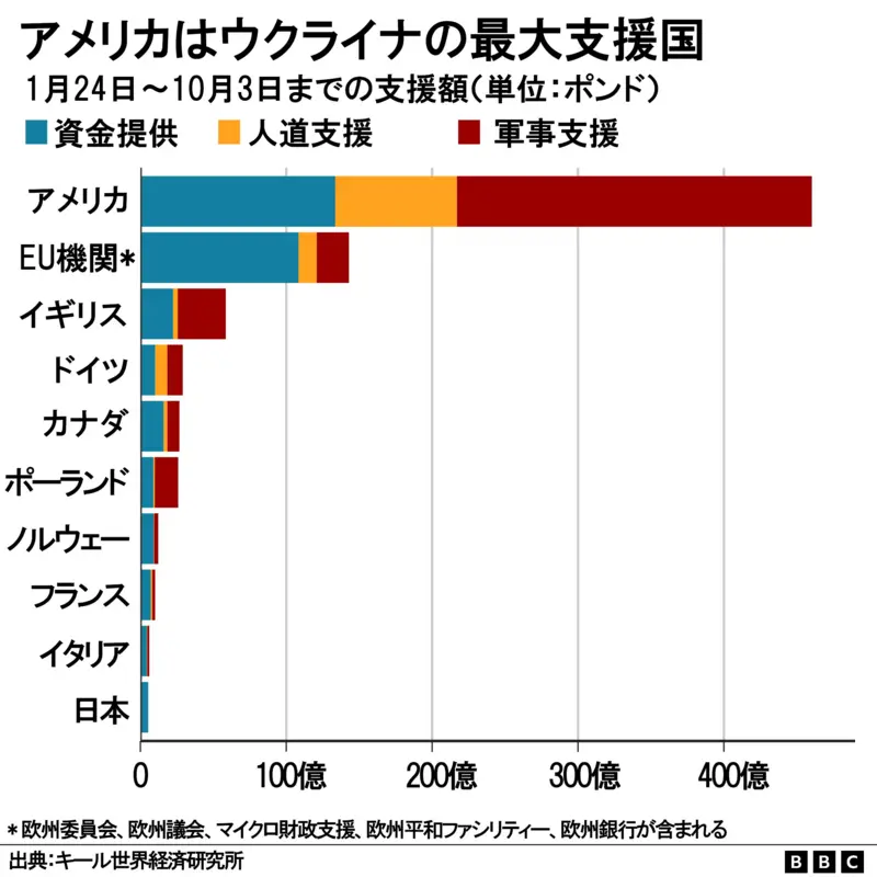 NATO事務総長「関係の再構築を」　ゼレンスキー大統領にトランプ政権との関係修復を促す動きも