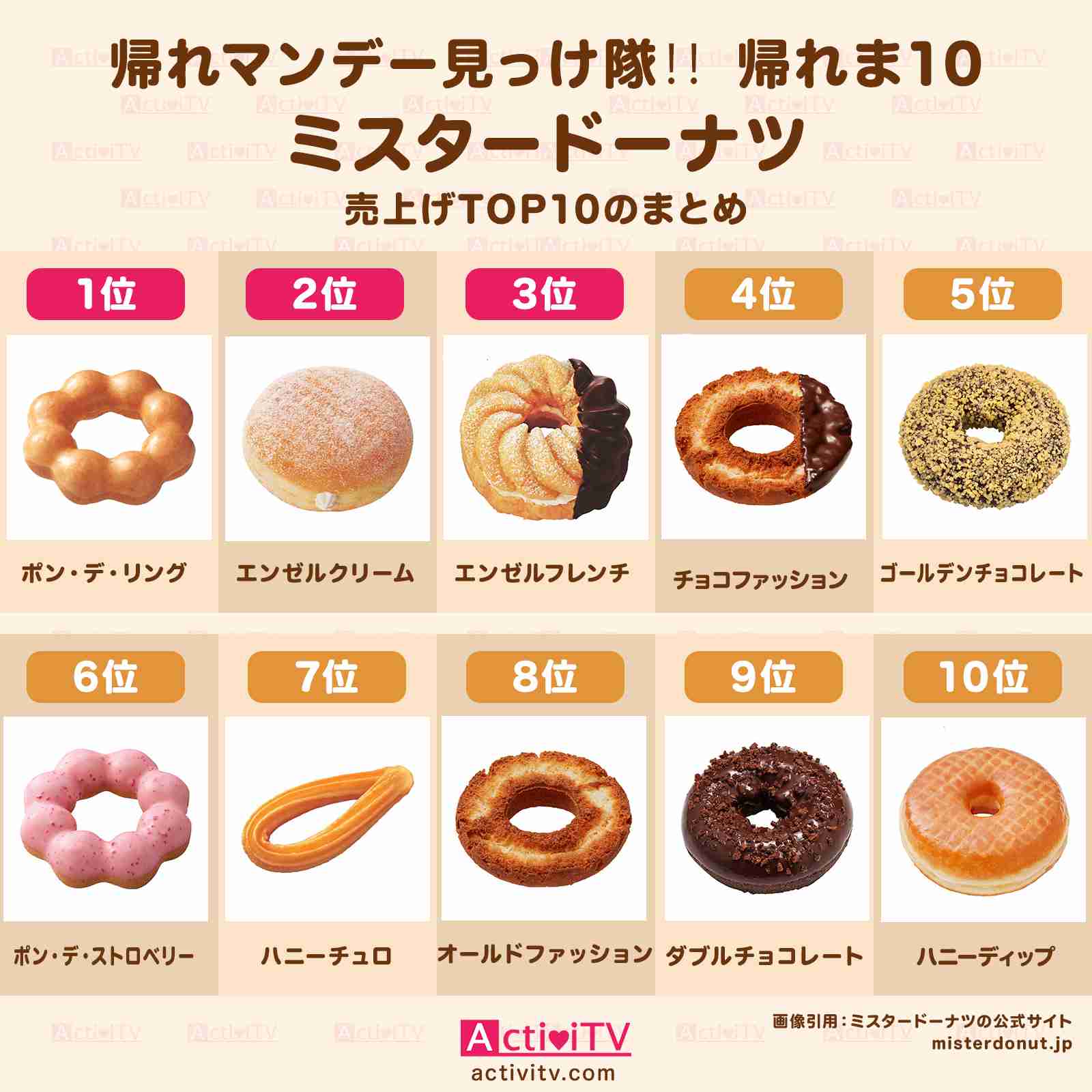 子供が産まれてから早寝早起きになった人!