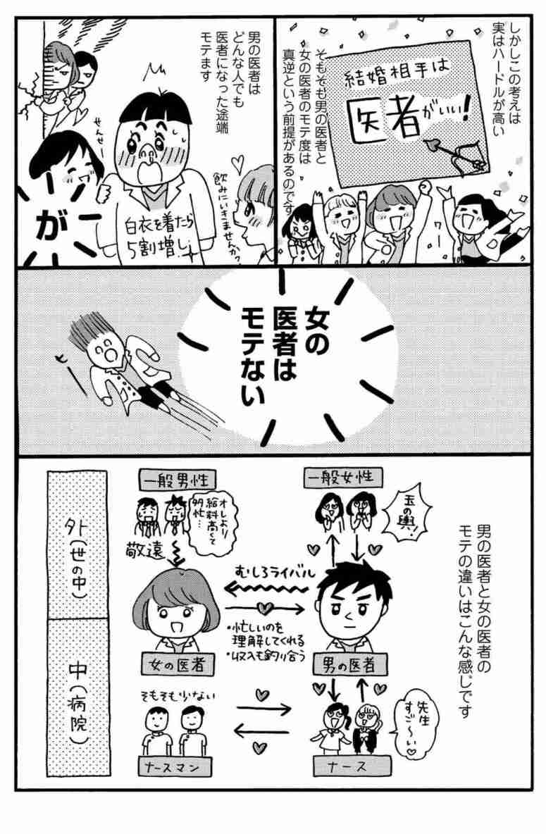「正直、医学部受験よりも大変だった」婚活に苦悩する女性医師たちの“現実” …モテるのは男性医師だけという不平等さ