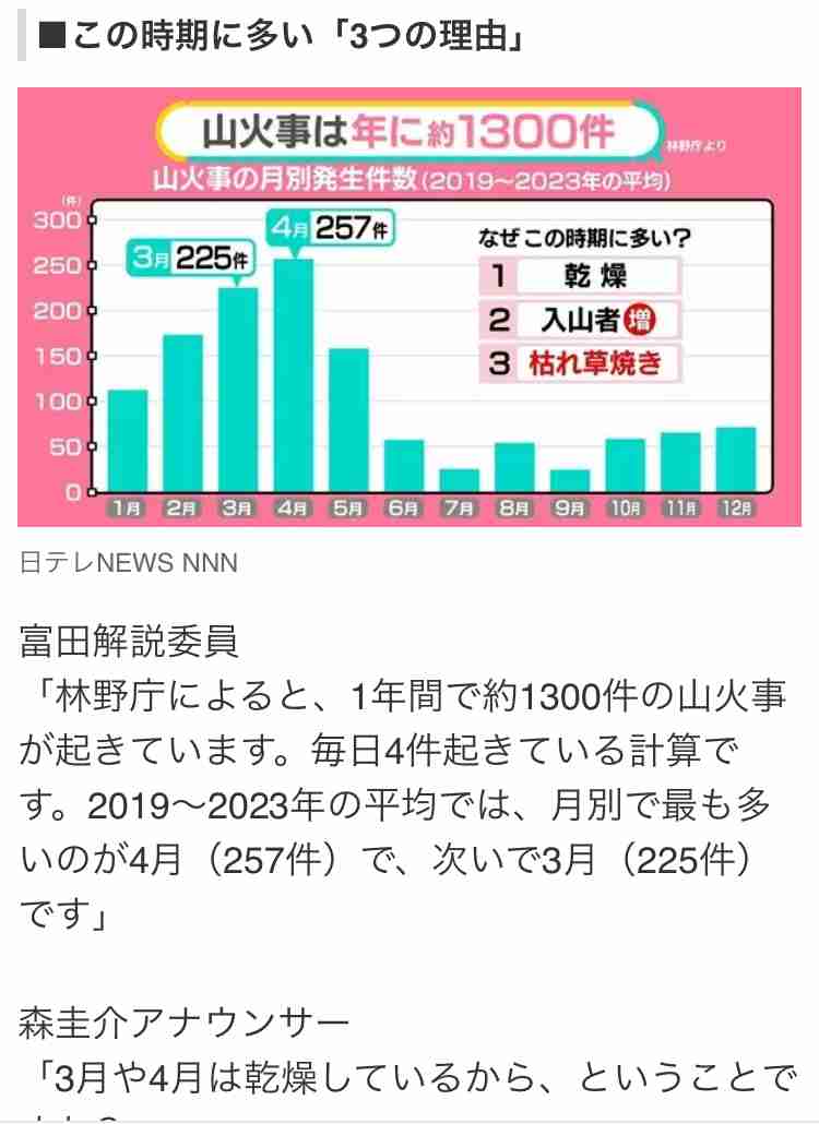 愛媛県今治市と岡山市の山林火災、延焼続く…愛媛では3848世帯7494人に避難指示