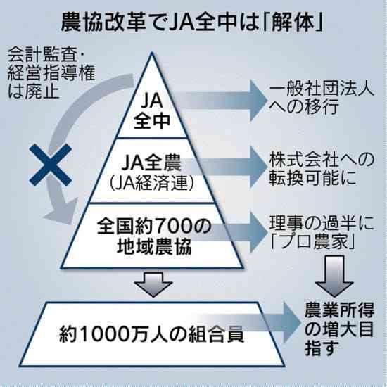 JA全農、備蓄米販売で利益とらず 「備蓄米と表示しないで」要請も