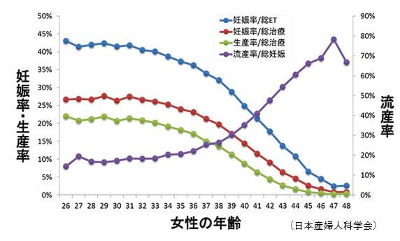〈男女の賃金格差〉一部ではすでに逆転、若い世代は女性のほうが給与が高いとのデータも、立ちはだかる「子育てペナルティ」の壁
