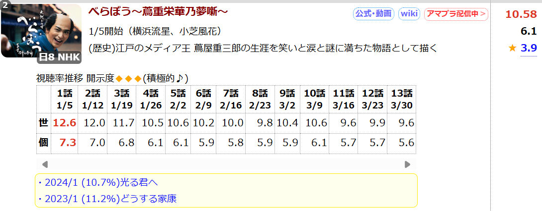 大河ドラマ「べらぼう」のここが気になるぞ part 3