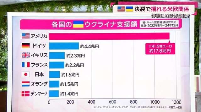 ネット騒然 トランプ「日本の指導者に電話したぞ」→石破首相「ございません」 「指導者じゃないらしいw」「裏の指導者いるのか」「麻生さん?」