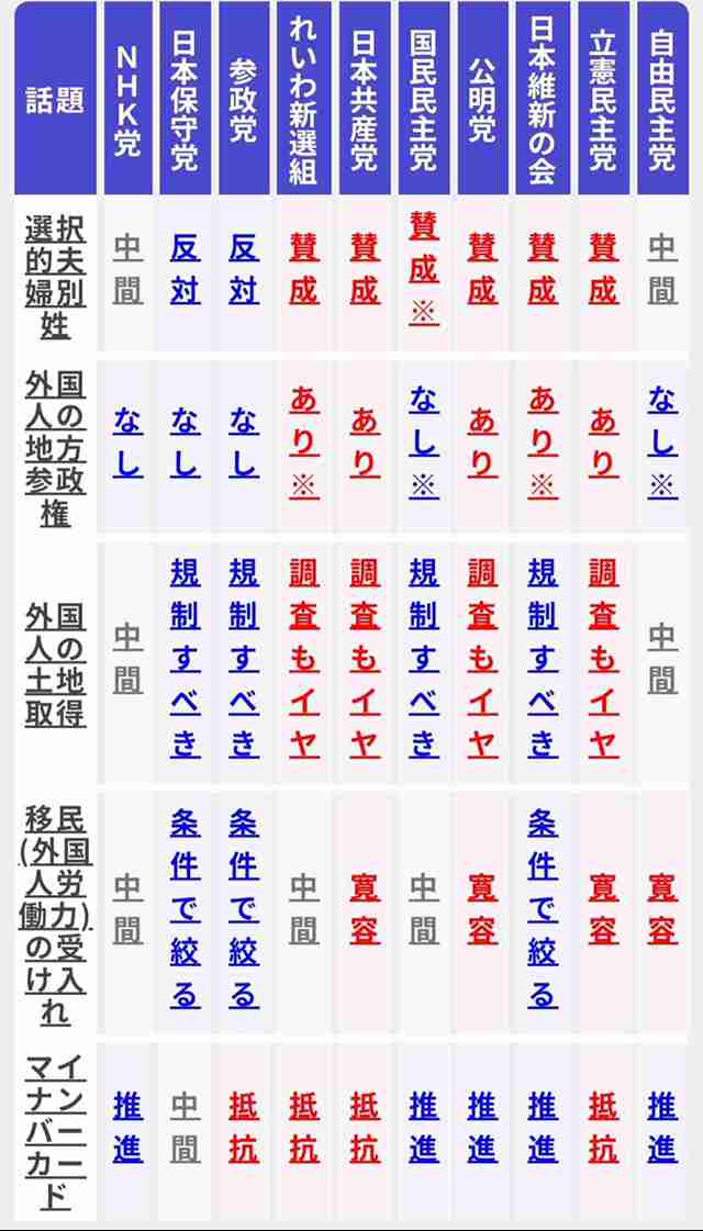 “チョロい国・日本”？…中国人富裕層への殺し文句は「日本の医療制度で高額の医療費負担を免れる」国会で経営管理ビザを議論