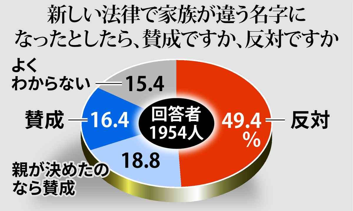 小泉進次郎氏 選択的夫婦別姓「国会で法案審議を。党議拘束かけるべきでない」