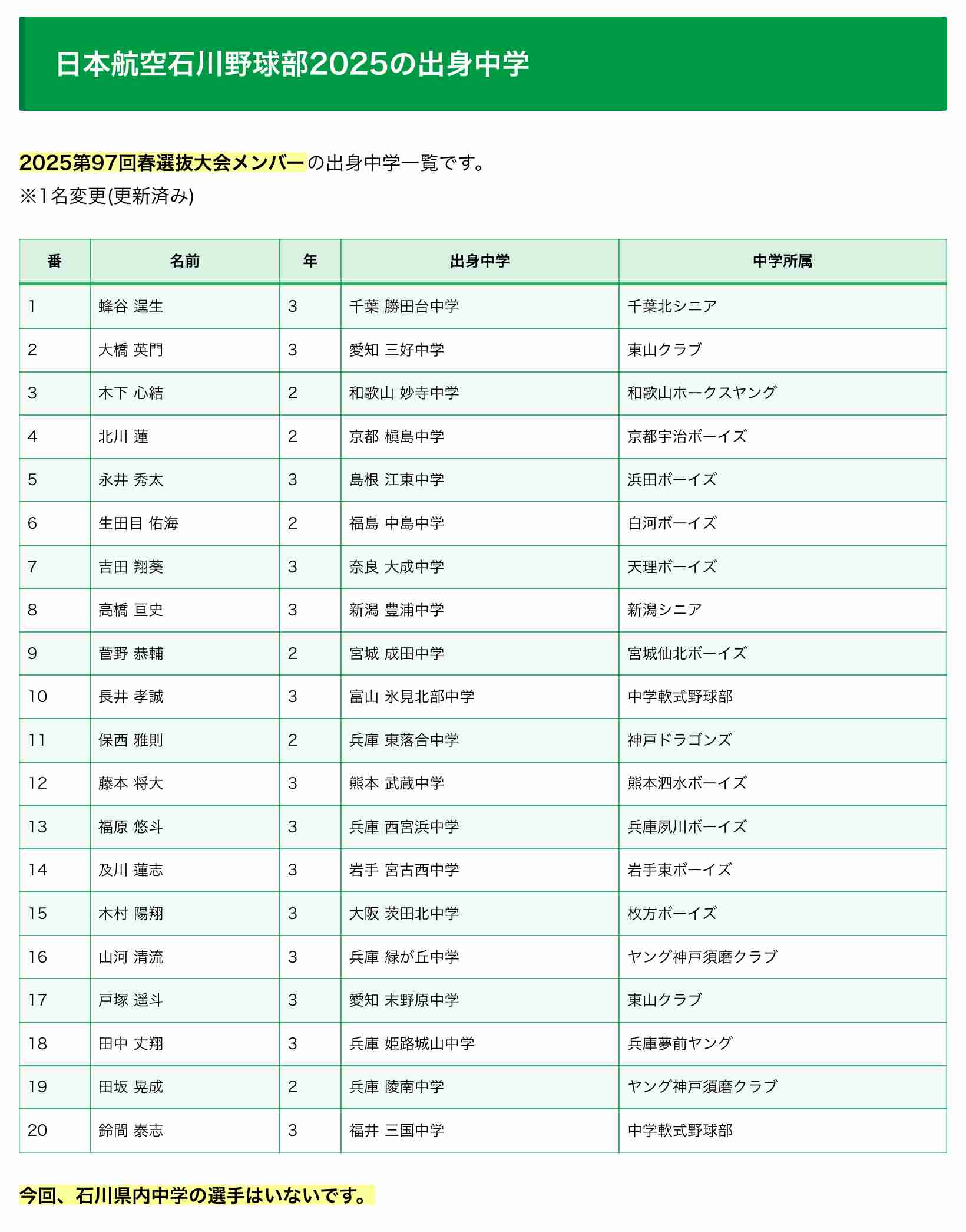 【実況・応援】第97回選抜高校野球大会　6日目