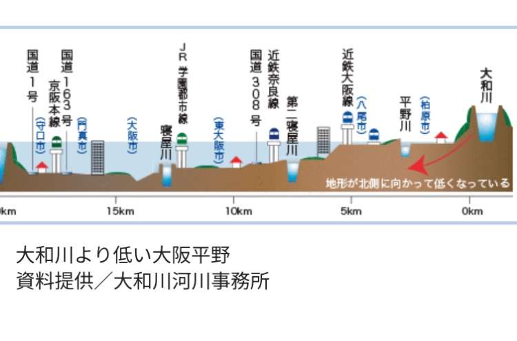 【治安】大阪で住みやすい地域【利便性】Part.3