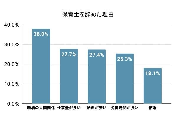 保育士 人間関係